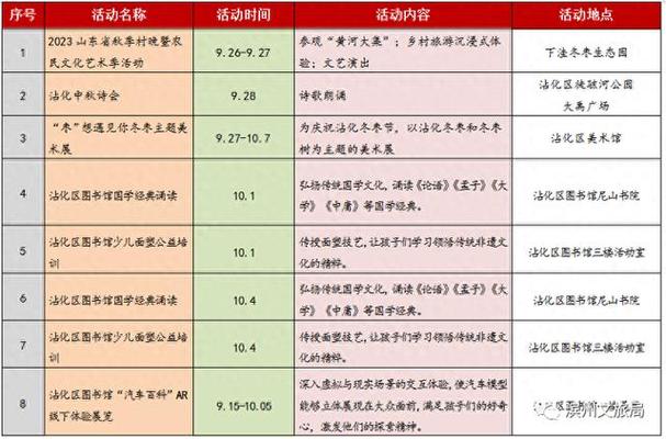 滨州市文化和旅游局通过调度各个县